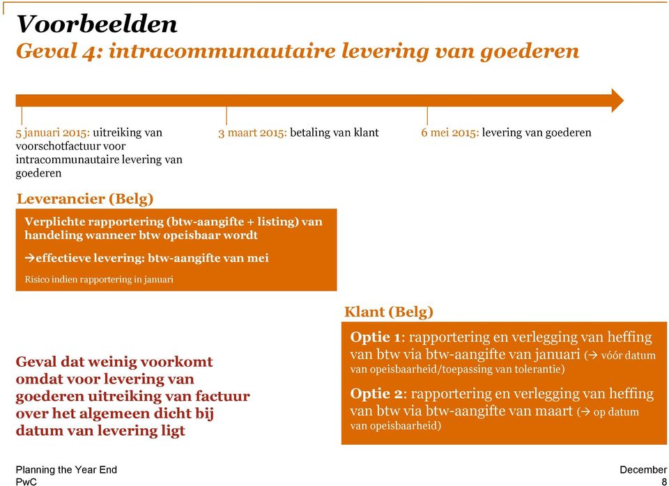 rapportering in januari Geval dat weinig voorkomt omdat voor levering van goederen uitreiking van factuur over het algemeen dicht bij datum van levering ligt Klant (Belg) Optie 1: rapportering en