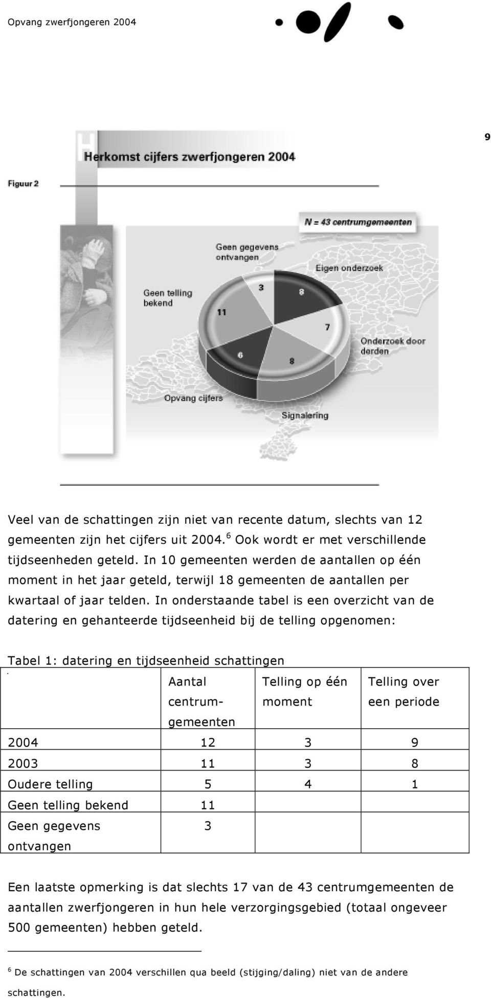 In onderstaande tabel is een overzicht van de datering en gehanteerde tijdseenheid bij de telling opgenomen: Tabel 1: datering en tijdseenheid schattingen Aantal centrumgemeenten Telling op één