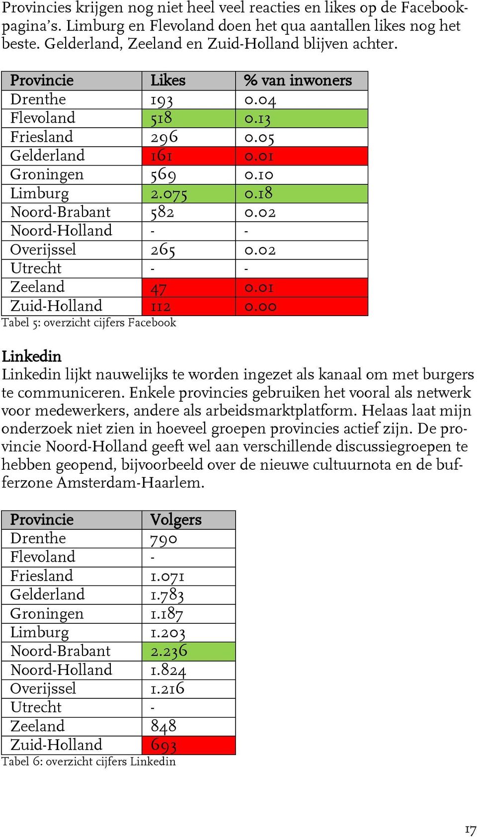 02 Noord-Holland - - Overijssel 265 0.02 Utrecht - - Zeeland 47 0.01 Zuid-Holland 112 0.