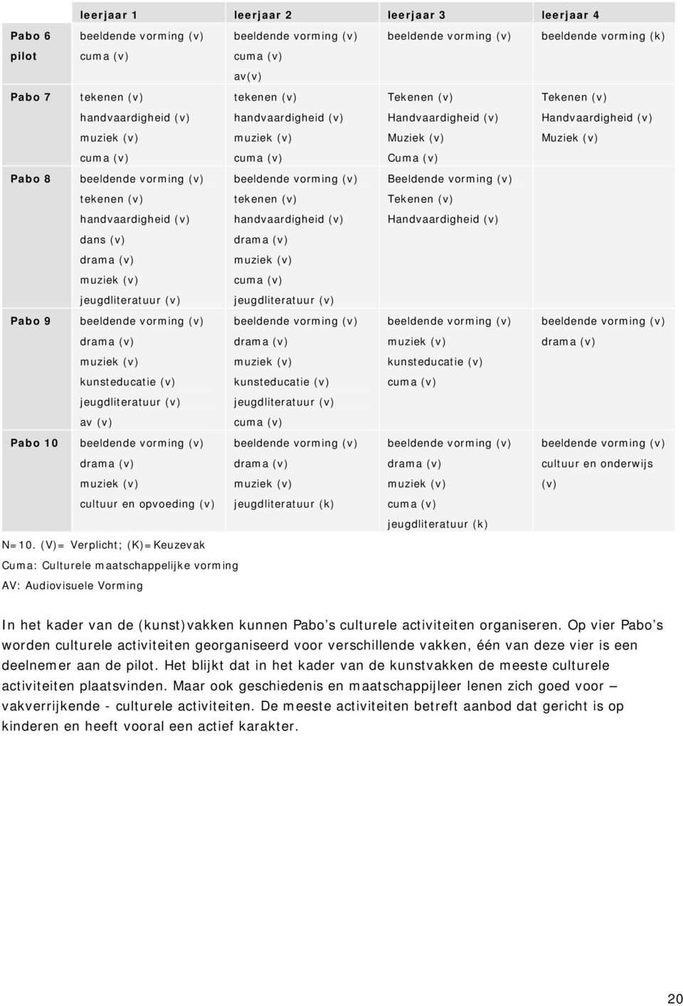 muziek (v) cuma (v) jeugdliteratuur (v) jeugdliteratuur (v) Pabo 9 beeldende vorming (v) beeldende vorming (v) drama (v) drama (v) muziek (v) muziek (v) kunsteducatie (v) kunsteducatie (v)