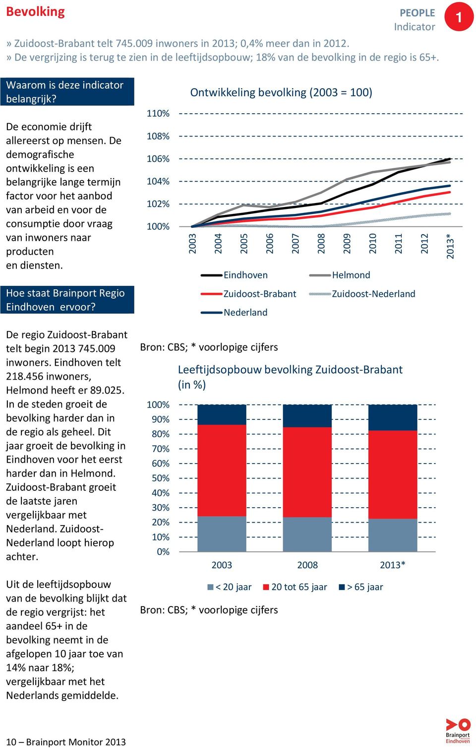 De demografische ontwikkeling is een belangrijke lange termijn factor voor het aanbod van arbeid en voor de consumptie door vraag van inwoners naar producten en diensten.