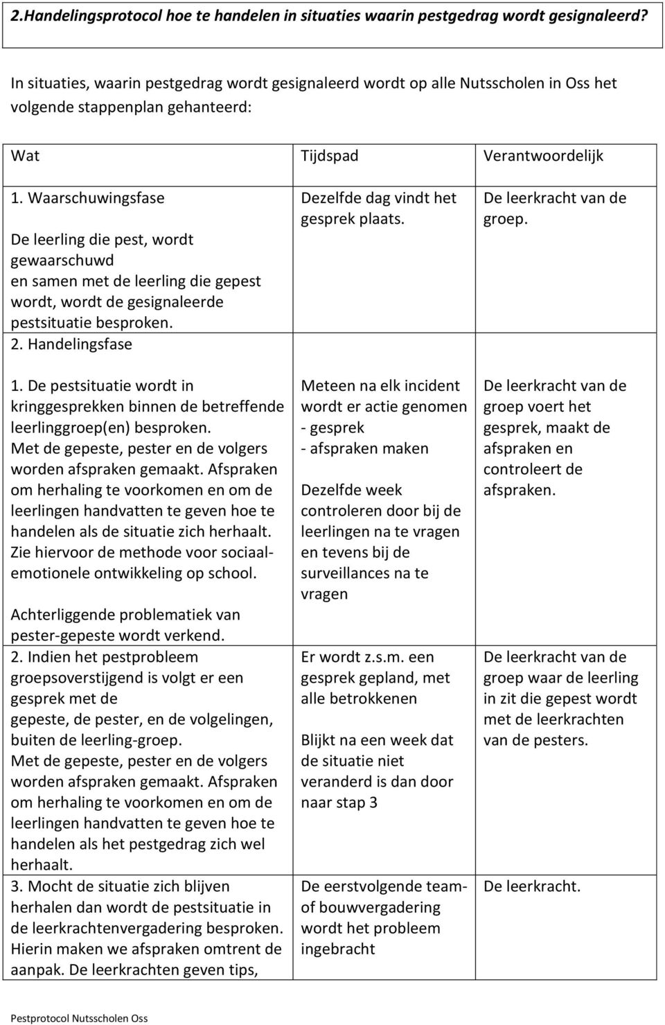 Waarschuwingsfase De leerling die pest, wordt gewaarschuwd en samen met de leerling die gepest wordt, wordt de gesignaleerde pestsituatie besproken. 2. Handelingsfase 1.