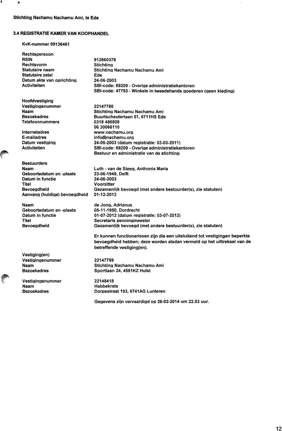 Geboortedatum en -plaats Datum in functie Titel Bevoe~dheid Vestiging(en) Vesti~in~snummer Naam Bezoekadres Vesti~in~snummer Naam Bezoekadres 812860378 Stichtin~ Stichtin~ Nachamu Nachamu Ami Ede