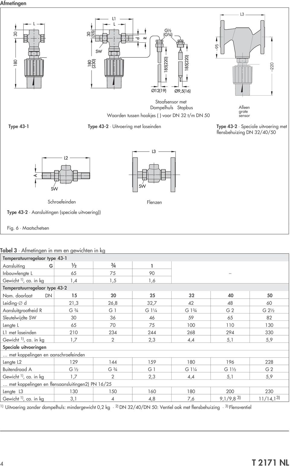 6 Maatschetsen Tabel 3 Afmetingen in mm en gewichten in kg Temperatuurregelaar type 43-1 Aansluiting G ½ ¾ 1 Inbouwlengte L 65 75 90 Gewicht 1), ca.