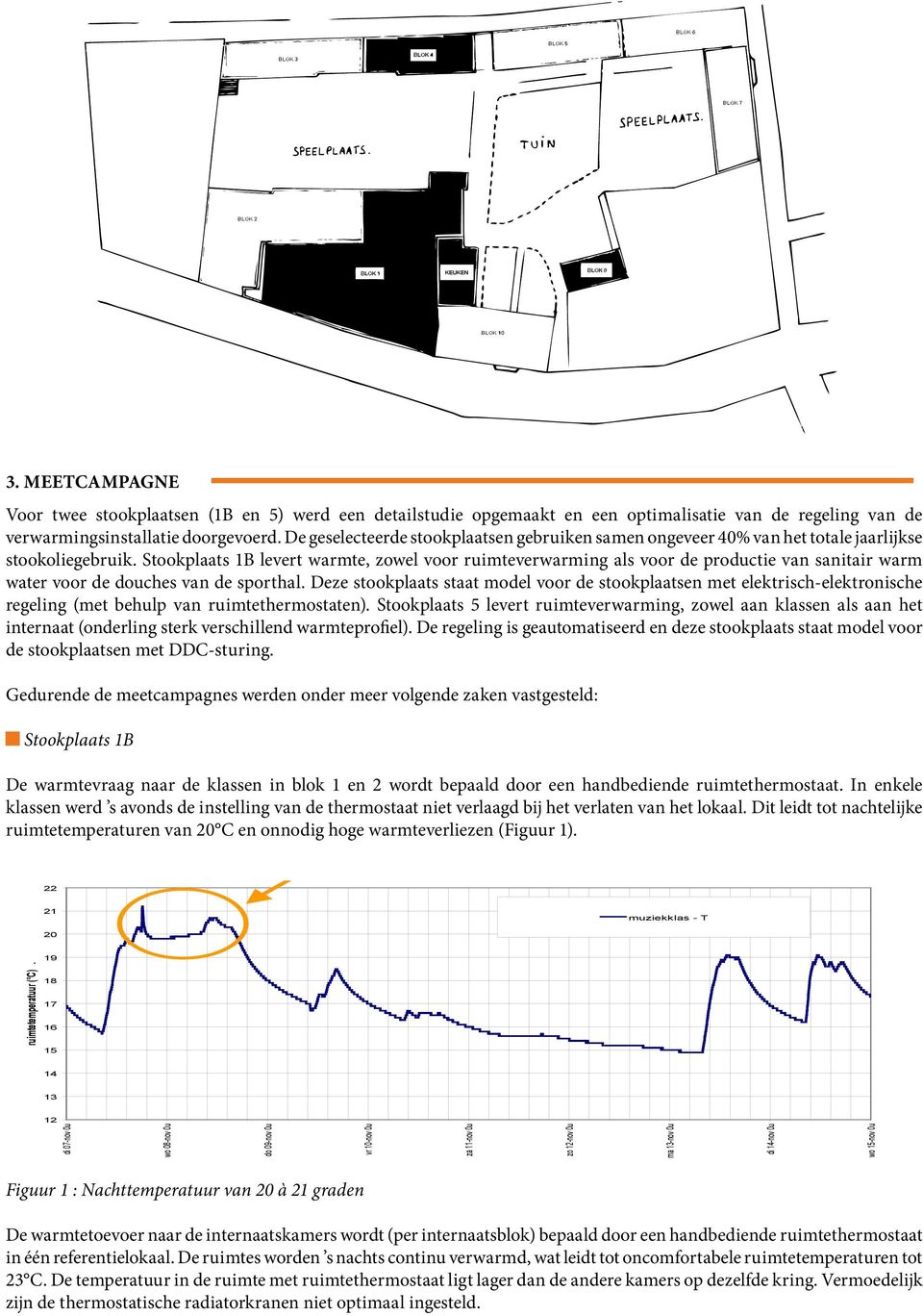 Stookplaats 1B levert warmte, zowel voor ruimteverwarming als voor de productie van sanitair warm water voor de douches van de sporthal.