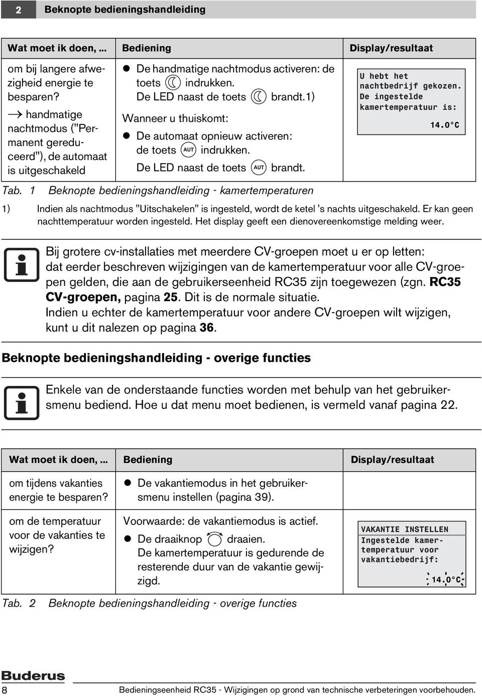 1) Wanneer u thuiskomt: De automaat opnieuw activeren: de toets indrukken. De LED naast de toets brandt.