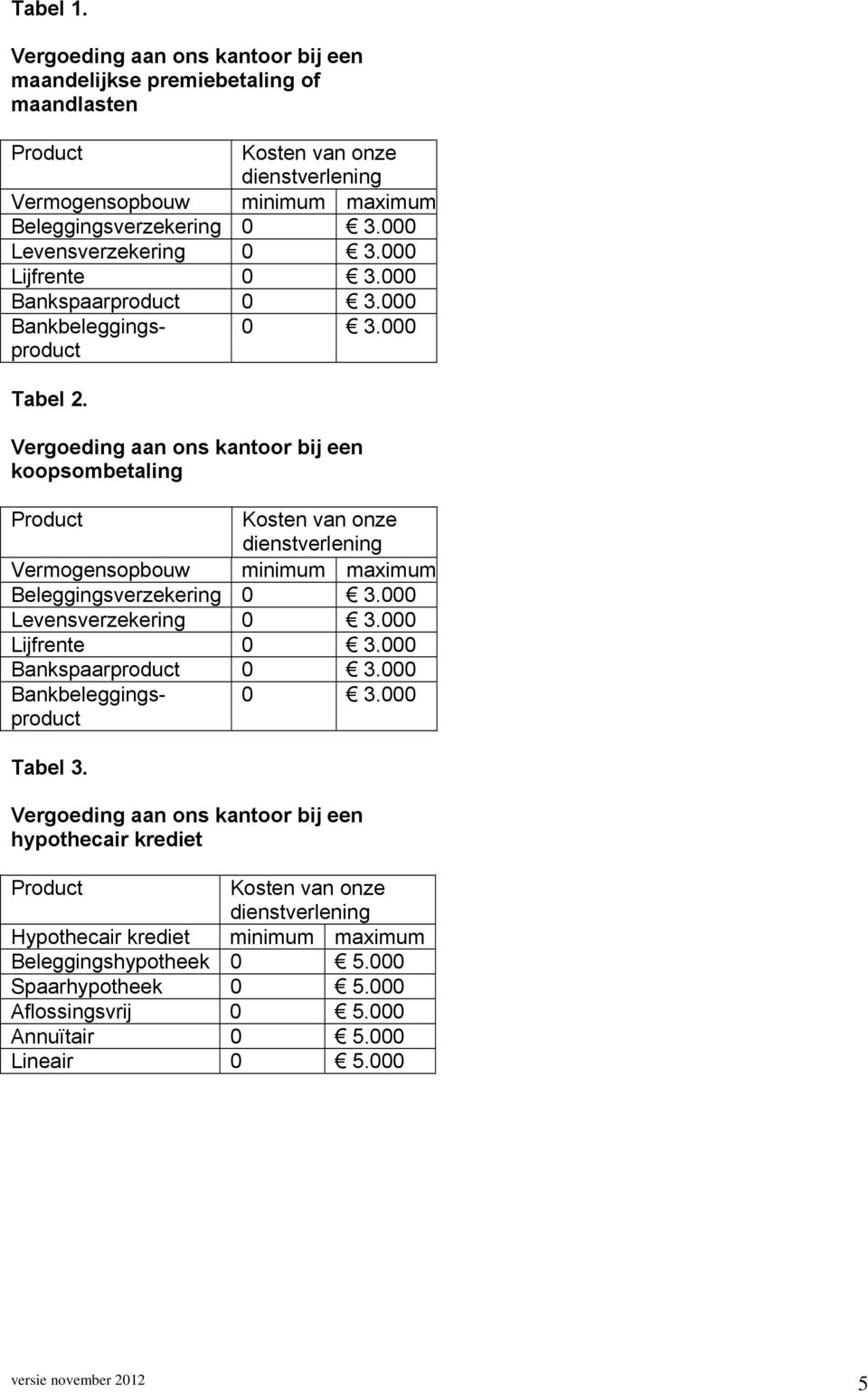 000 Vermogensopbouw minimum maximum Beleggingsverzekering 0 3.000 Tabel 3.