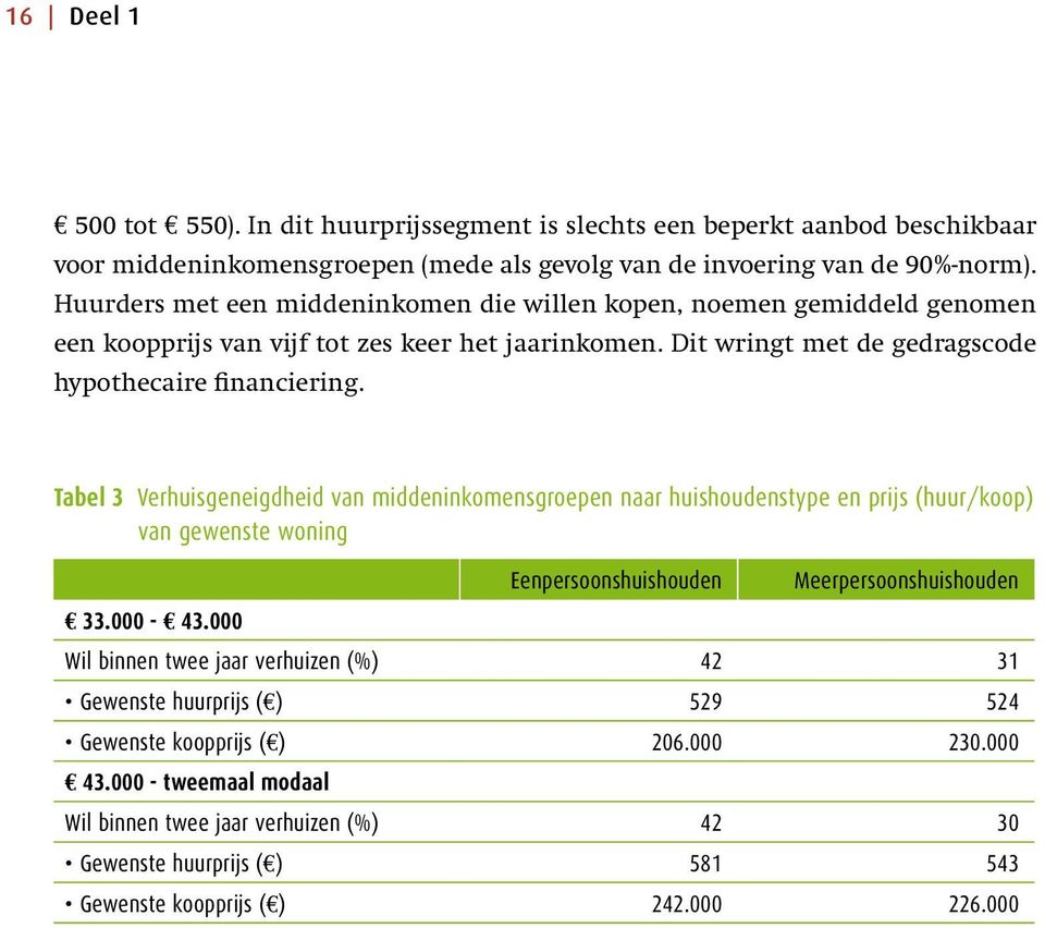 Tabel 3 Verhuisgeeigdheid va middeikomesgroepe aar huishoudestype e prijs (huur/koop) va geweste woig Eepersooshuishoude Meerpersooshuishoude 33.000-43.