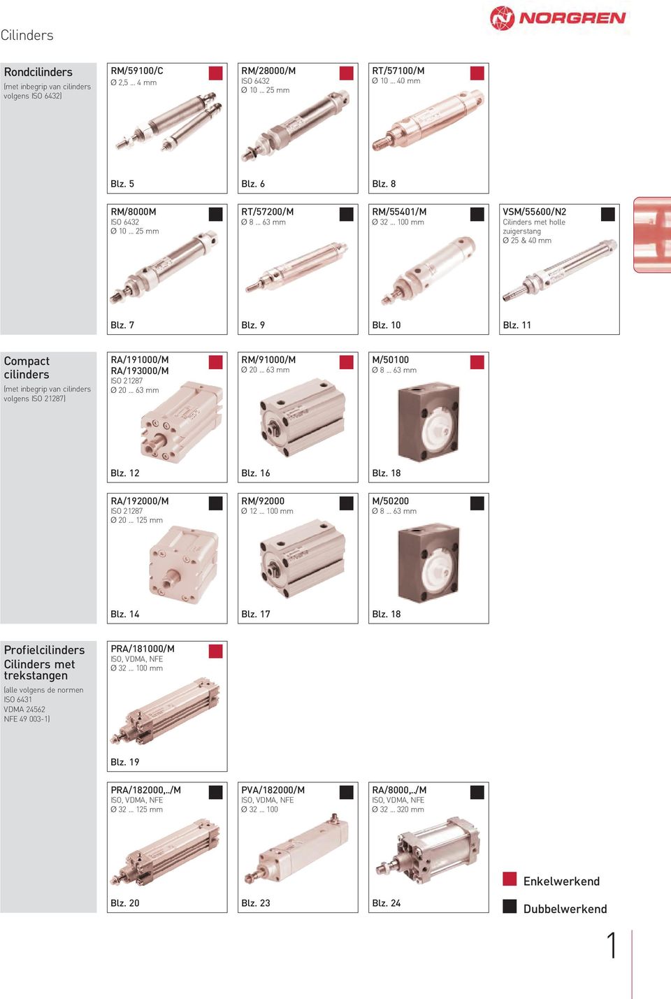 11 Compact cilinders (met inbegrip van cilinders volgens ISO 21287) RA/191000/M RA/193000/M ISO 21287 Ø 20... 63 mm RM/91000/M Ø 20... 63 mm M/50100 Ø 8... 63 mm Blz. 12 Blz. 16 Blz.