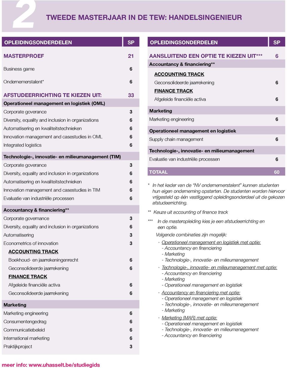 organizations 6 Automatisering en kwaliteitstechnieken 6 Innovation management and casestudies in TIM 6 Evaluatie van industriële processen 6 Corporate governance 3 Diversity, equality and inclusion