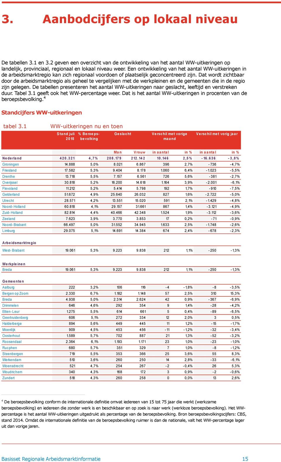 Dat wordt zichtbaar door de arbeidsmarktregio als geheel te vergelijken met de werkpleinen en de gemeenten die in de regio zijn gelegen.