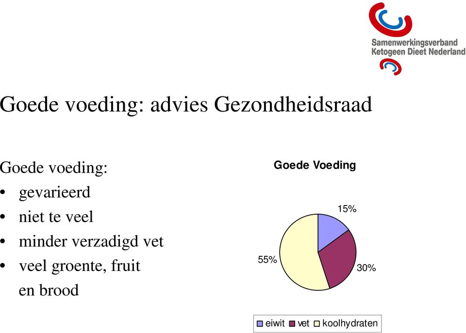 verzadigd vet veel groente, fruit en brood