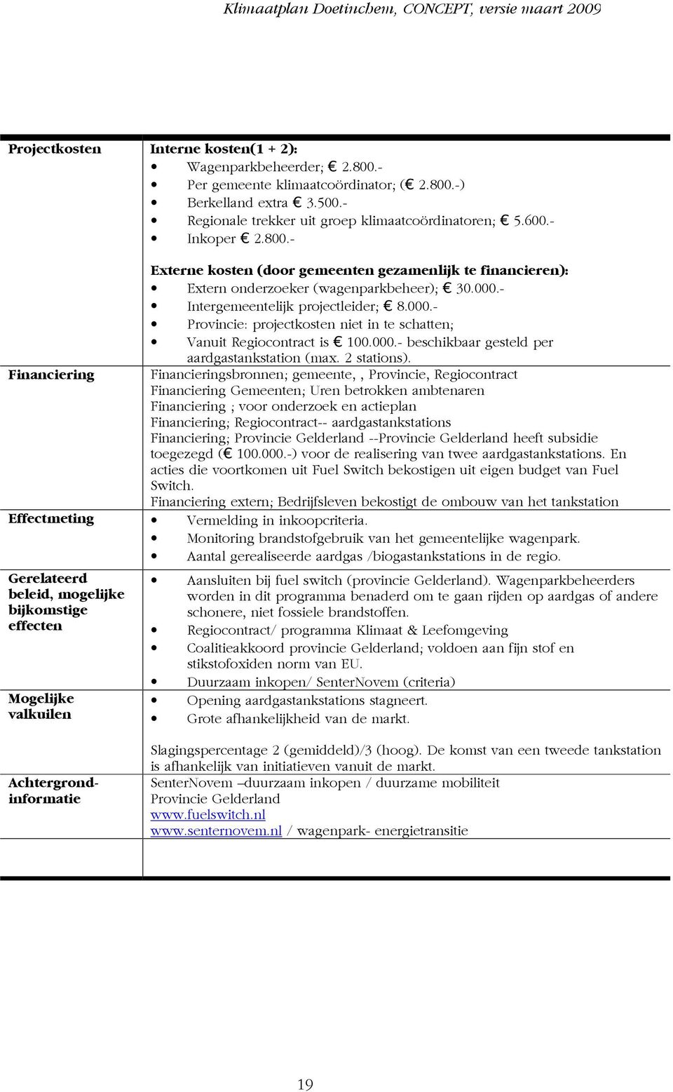 - Intergemeentelijk projectleider; 8.000.- Provincie: projectkosten niet in te schatten; Vanuit Regiocontract is 100.000.- beschikbaar gesteld per aardgastankstation (max. 2 stations).