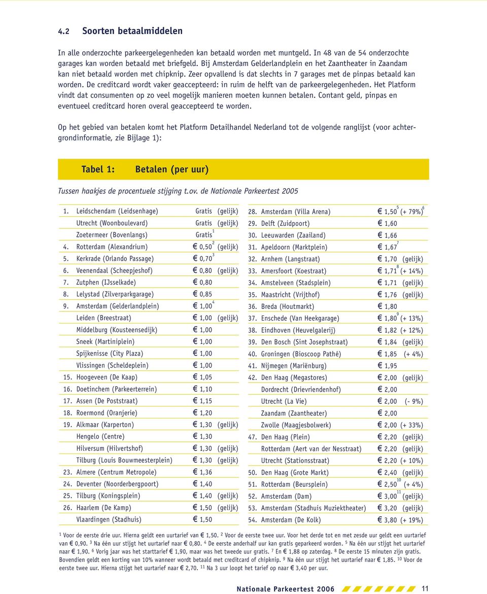 De creditcard wordt vaker geaccepteerd: in ruim de helft van de parkeergelegenheden. Het Platform vindt dat consumenten op zo veel mogelijk manieren moeten kunnen betalen.