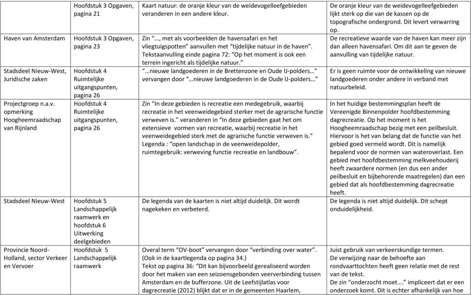 en Vervoer Hoofdstuk 5 raamwerk Kaart natuur: de oranje kleur van de weidevogelleefgebieden veranderen in een andere kleur.