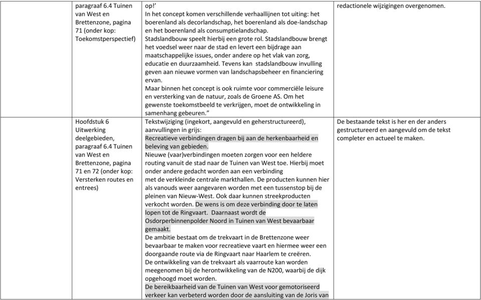 Stadslandbouw speelt hierbij een grote rol.