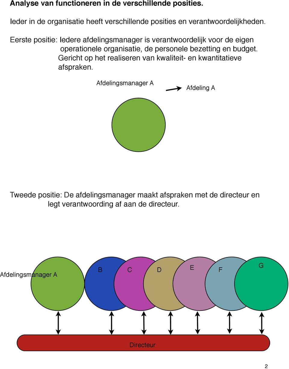 ! operationele organisatie, de personele bezetting en budget.!! Gericht op het realiseren van kwaliteit- en kwantitatieve!! afspraken.