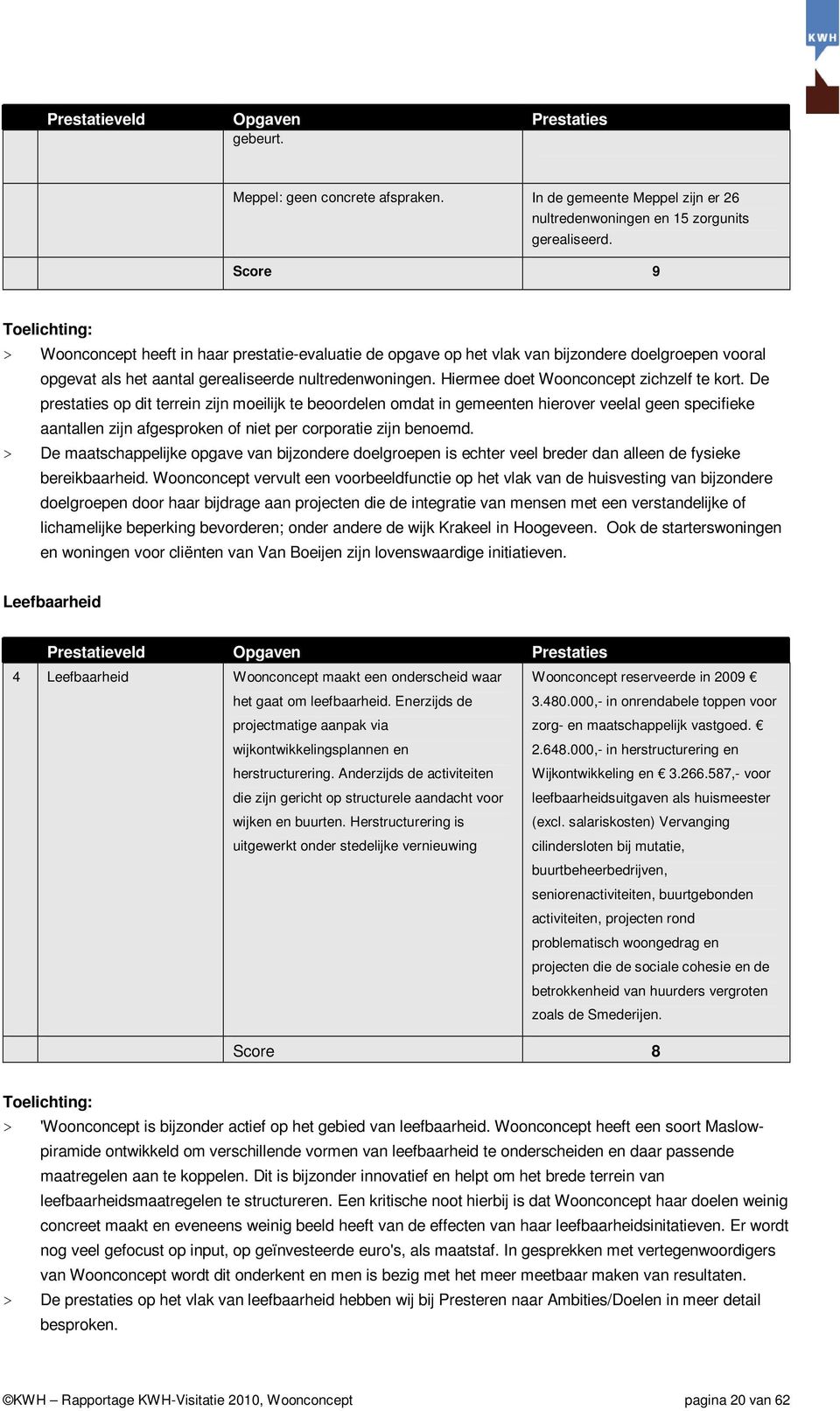 Hiermee doet Woonconcept zichzelf te kort.