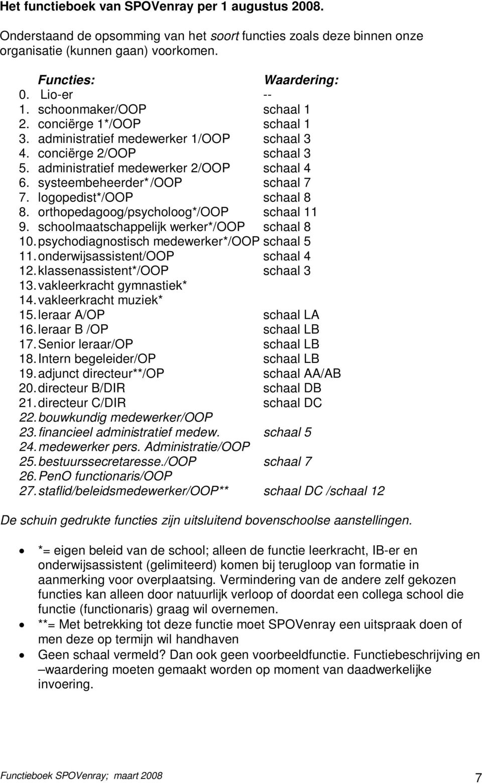 systeembeheerder* /OOP schaal 7 7. logopedist*/oop schaal 8 8. orthopedagoog/psycholoog*/oop schaal 11 9. schoolmaatschappelijk werker*/oop schaal 8 10. psychodiagnostisch medewerker*/oop schaal 5 11.