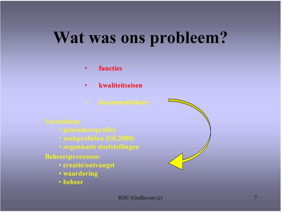 gebruikersprofiel zoekprofielen (OL2000) organisatie