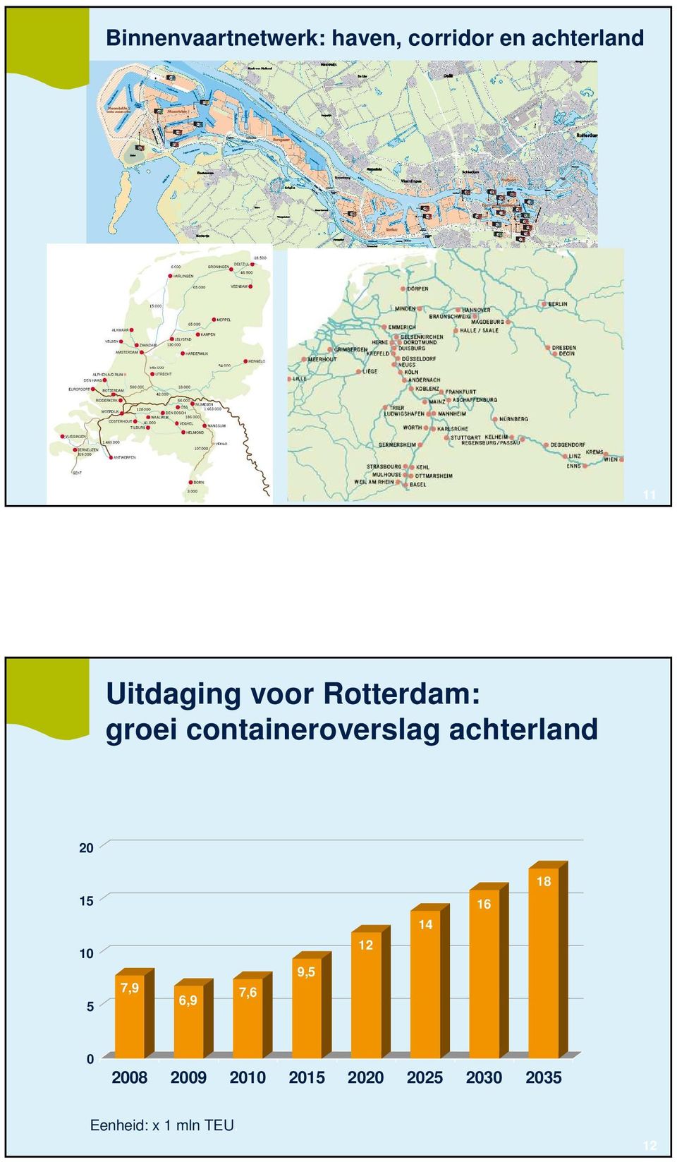 achterland 20 15 10 5 7,9 6,9 7,6 9,5 12 14 16 18 0