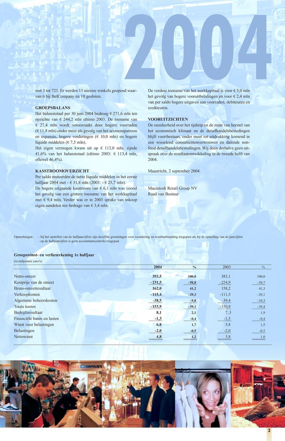 7,5 mln). Het eigen vermogen kwam uit op 1 113,0 mln, zijnde 41,6% van het balanstotaal (ultimo 003: 1 113,4 mln, oftewel 46,4%).