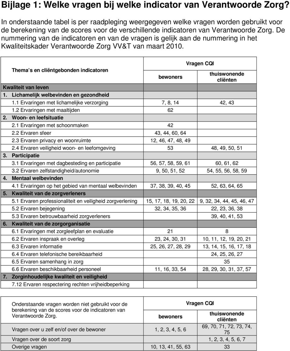 De nummering van de indicatoren en van de vragen is gelijk aan de nummering in het Kwaliteitskader Verantwoorde Zorg VV&T van maart 2010. Thema s en cliëntgebonden indicatoren Kwaliteit van leven 1.