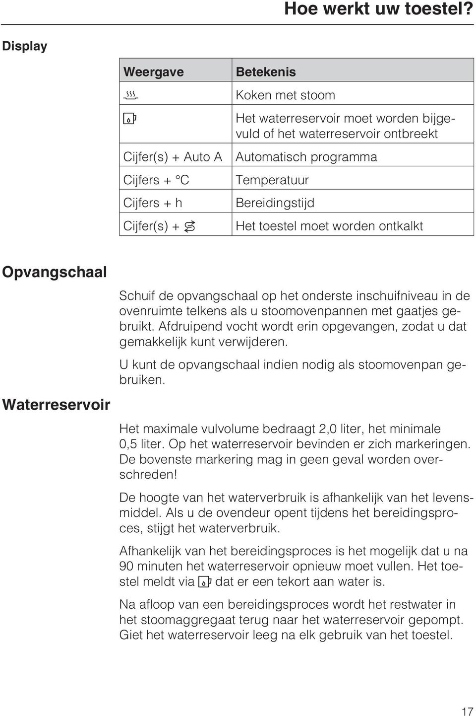 Temperatuur Bereidingstijd Het toestel moet worden ontkalkt Opvangschaal Waterreservoir Schuif de opvangschaal op het onderste inschuifniveau in de ovenruimte telkens als u stoomovenpannen met