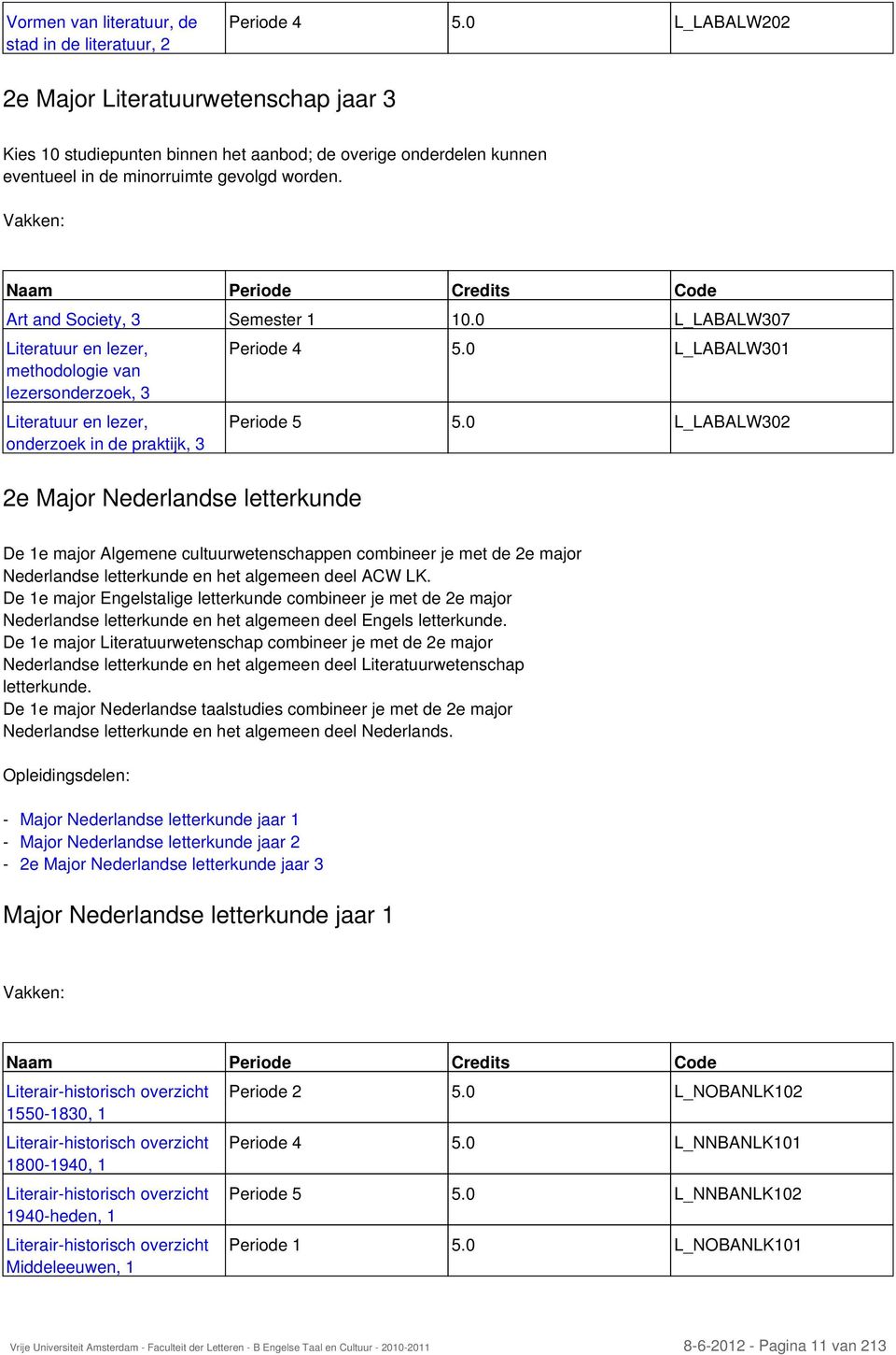 Vakken: Naam Periode Credits Code Art and Society, 3 Semester 1 10.0 L_LABALW307 en lezer, methodologie van lezersonderzoek, 3 en lezer, onderzoek in de praktijk, 3 2e Major e letterkunde Periode 4 5.