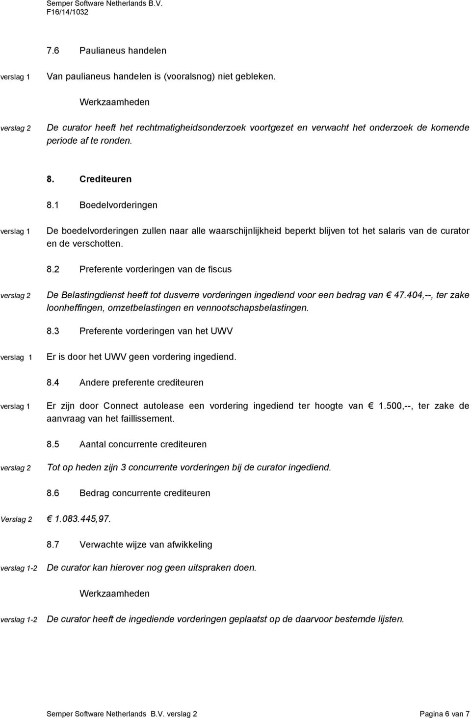 404,--, ter zake loonheffingen, omzetbelastingen en vennootschapsbelastingen. 8.3 Preferente vorderingen van het UWV Er is door het UWV geen vordering ingediend. 8.4 Andere preferente crediteuren Er zijn door Connect autolease een vordering ingediend ter hoogte van 1.