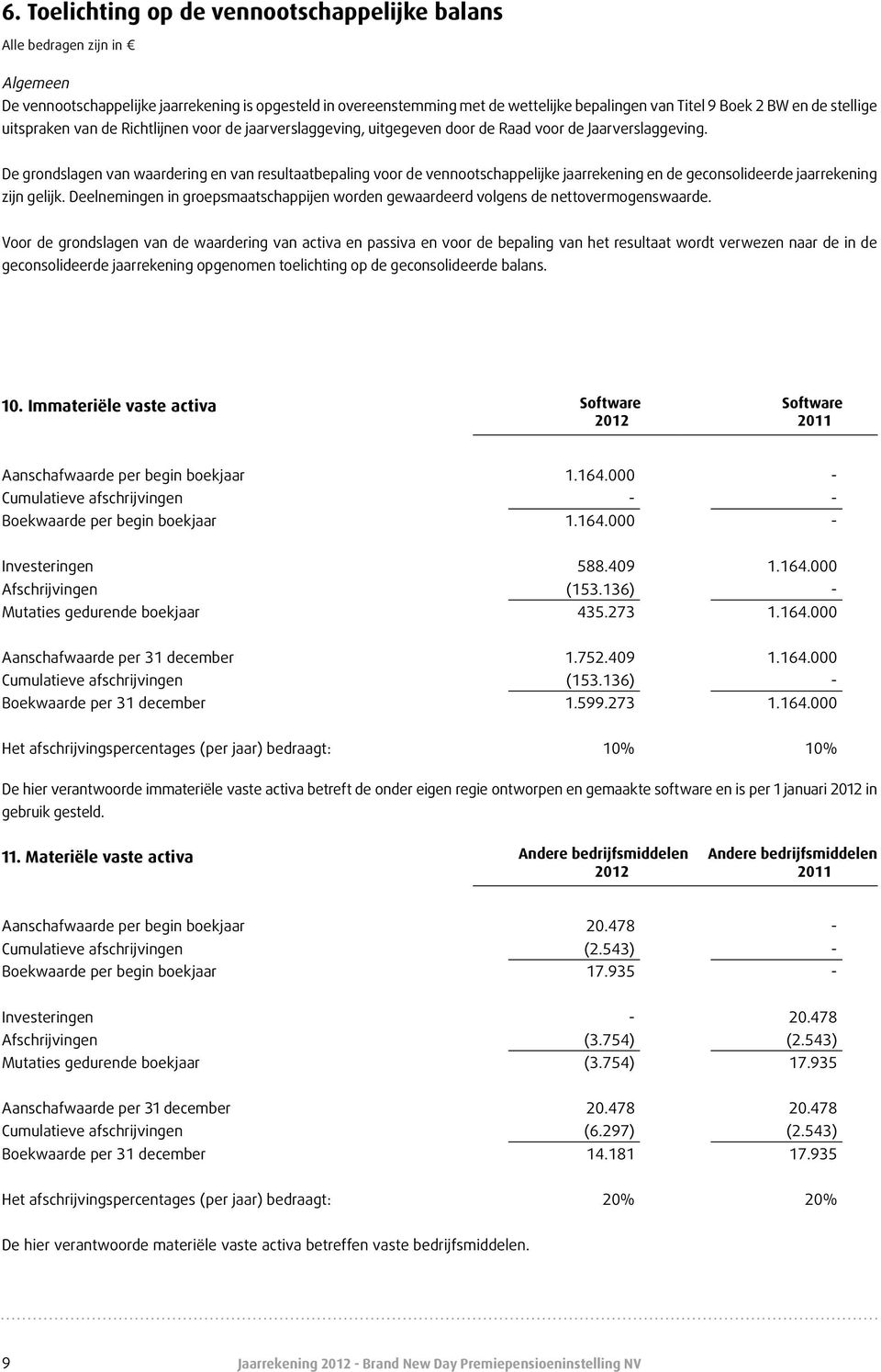 De grondslagen van waardering en van resultaatbepaling voor de vennootschappelijke jaarrekening en de geconsolideerde jaarrekening zijn gelijk.