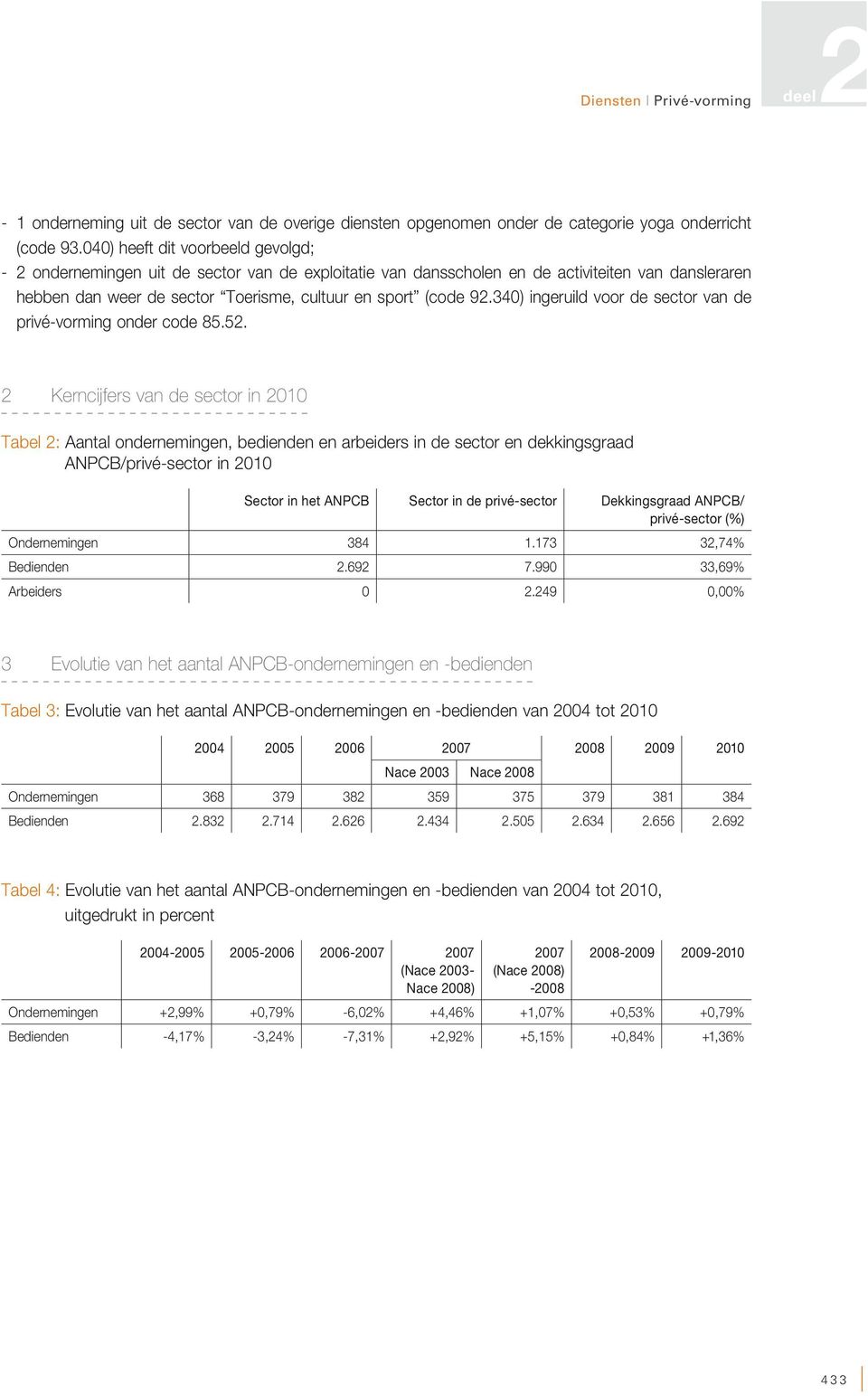 340) ingeruild voor de sector van de privé-vorming onder code 85.52.