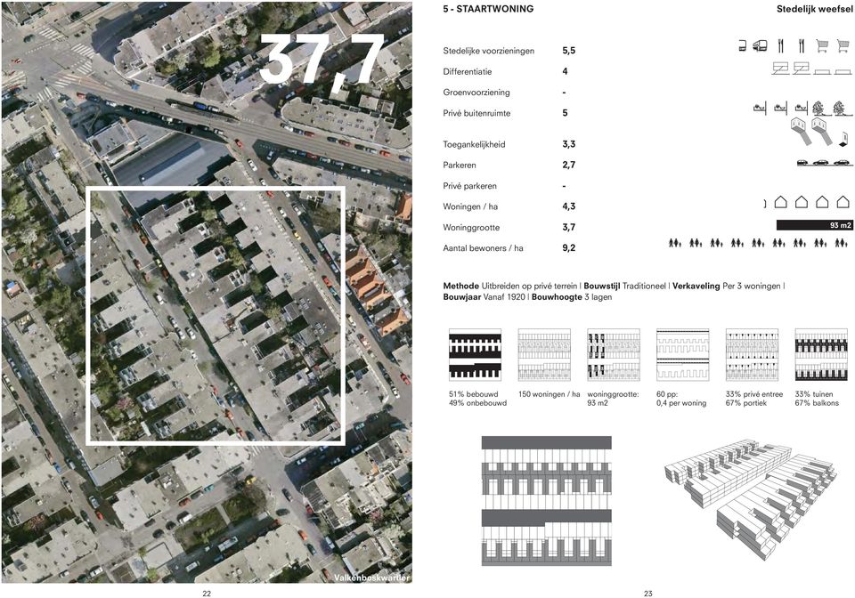 Verkaveling Per 3 woningen Bouwjaar Vanaf 1920 Bouwhoogte 3 lagen 111 3 3 93 94 98 77 77 80 51% bebouwd 49% onbebouwd