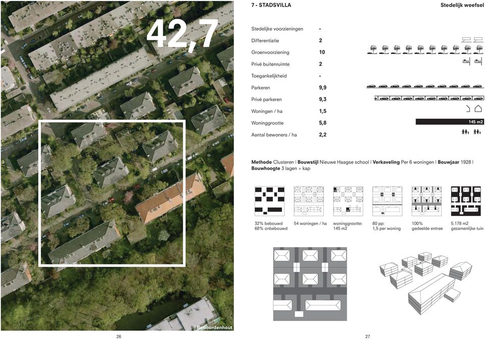 Verkaveling Per 6 woningen Bouwjaar 1928 Bouwhoogte 3 lagen + kap 139 150 32% bebouwd 68% onbebouwd 54