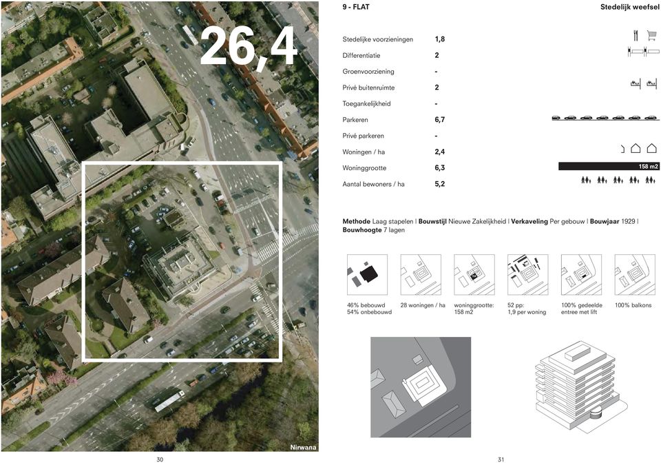 Zakelijkheid Verkaveling Per gebouw Bouwjaar 1929 Bouwhoogte 7 lagen 158 46% bebouwd 54% onbebouwd 28