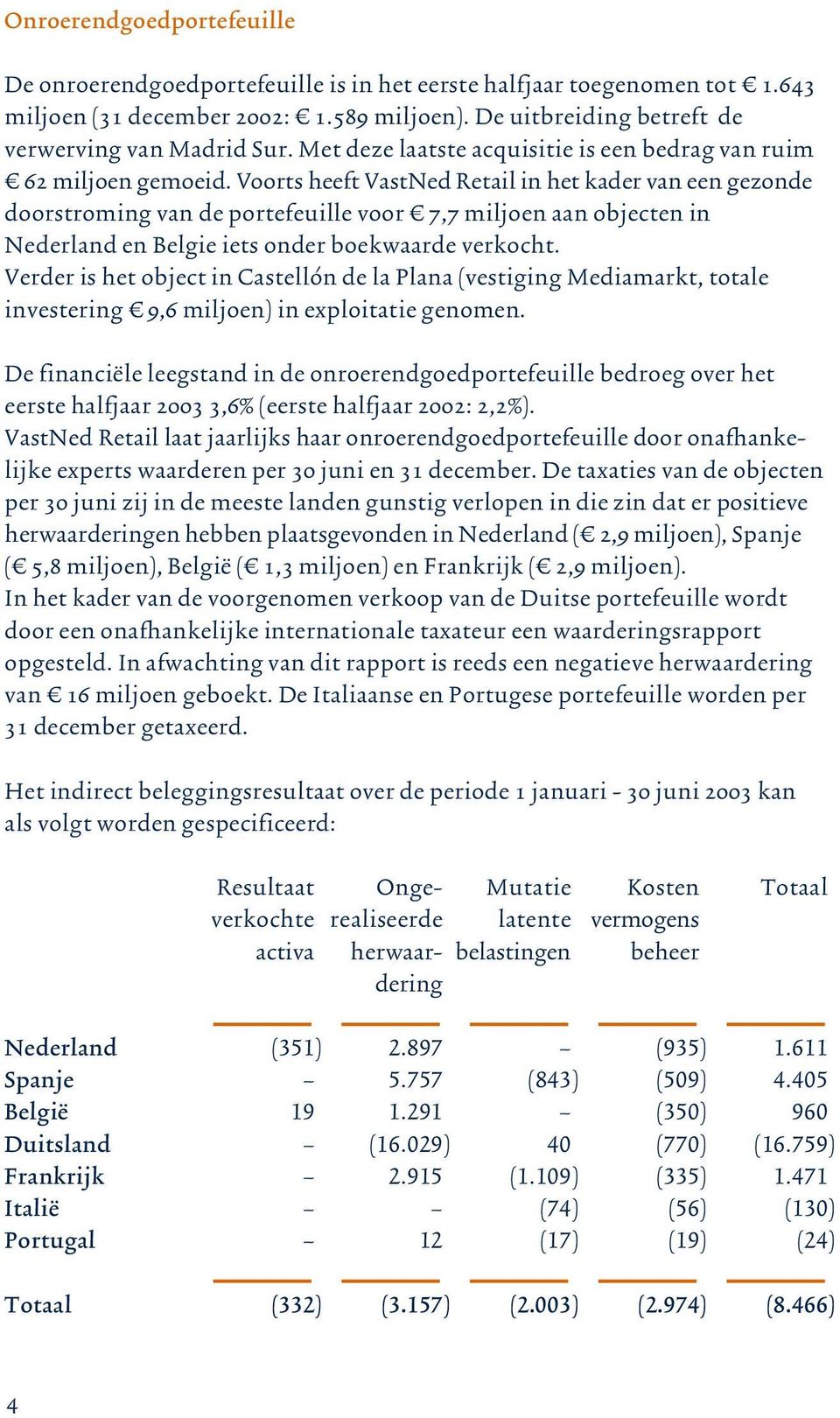 Voorts heeft VastNed Retail in het kader van een gezonde doorstroming van de portefeuille voor B 7,7 miljoen aan objecten in Nederland en Belgie iets onder boekwaarde verkocht.