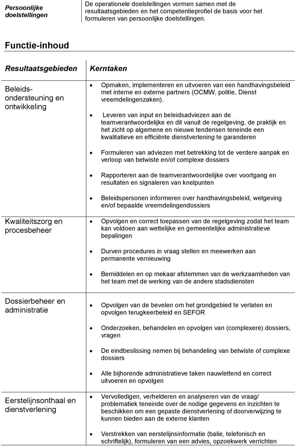 partners (OCMW, politie, Dienst vreemdelingenzaken).