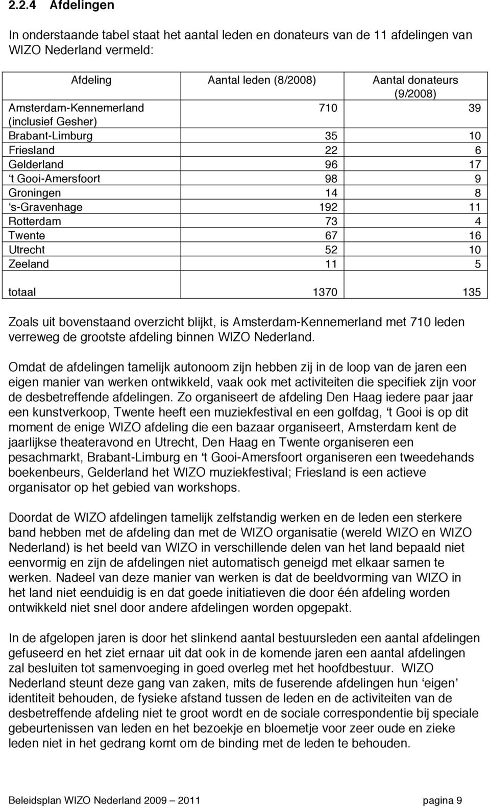 52 10 Zeeland 11 5 totaal 1370 135 Zoals uit bovenstaand overzicht blijkt, is Amsterdam-Kennemerland met 710 leden verreweg de grootste afdeling binnen WIZO Nederland.