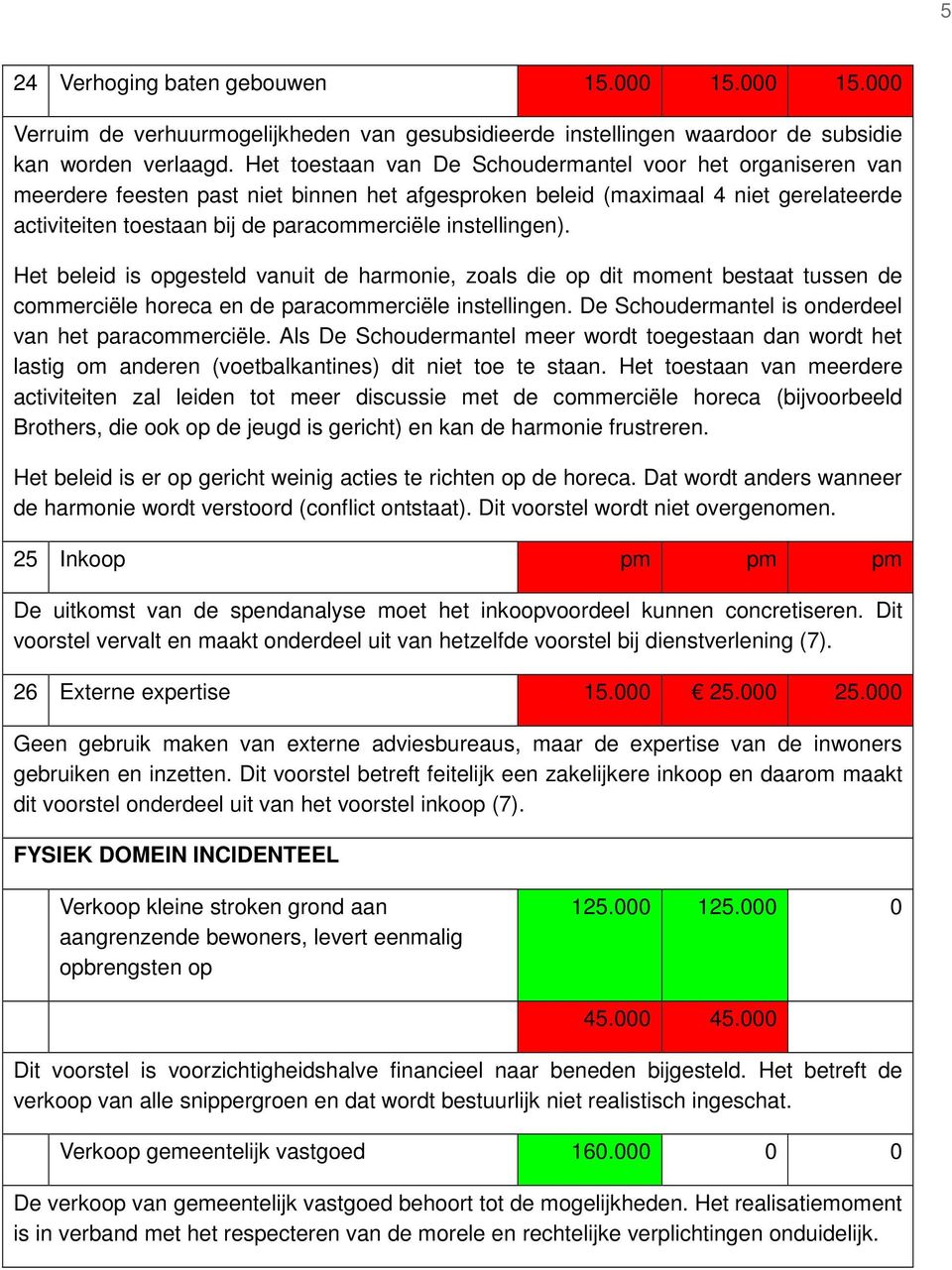 instellingen). Het beleid is opgesteld vanuit de harmonie, zoals die op dit moment bestaat tussen de commerciële horeca en de paracommerciële instellingen.