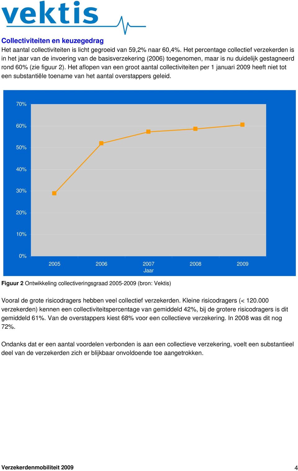 Het aflopen van een groot aantal collectiviteiten per 1 januari 2009 heeft niet tot een substantiële toename van het aantal overstappers geleid.