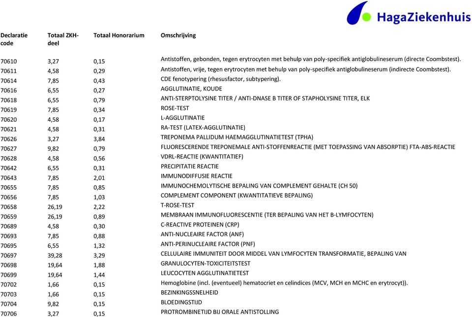 70616 6,55 0,27 AGGLUTINATIE, KOUDE 70618 6,55 0,79 ANTI-STERPTOLYSINE TITER / ANTI-DNASE B TITER OF STAPHOLYSINE TITER, ELK 70619 7,85 0,34 ROSE-TEST 70620 4,58 0,17 L-AGGLUTINATIE 70621 4,58 0,31