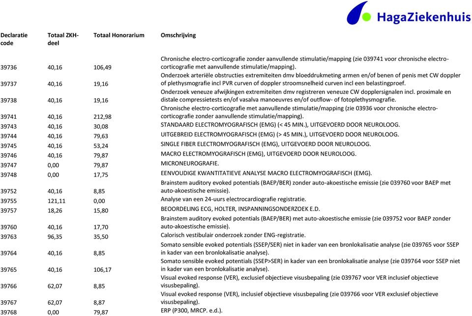 een belastingproef. 39738 40,16 19,16 Onderzoek veneuze afwijkingen extremiteiten dmv registreren veneuze CW dopplersignalen incl.