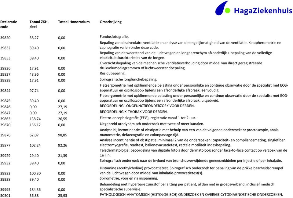 39836 17,91 0,00 Overzichtsbepaling van de mechanische ventilatieverhouding door middel van direct geregistreerde drukvolumediagrammen of luchtweerstandbepaling. 39837 48,96 0,00 Residubepaling.