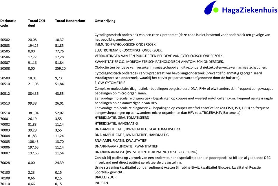 MORFOMETRISCH PATHOLOGISCH-ANATOMISCH ONDERZOEK. 50508 0,00 259,20 Obductie ten behoeve van verzekeringsmaatschappijen uitgezonderd ziektekostenverzekeringsmaatschappijen.