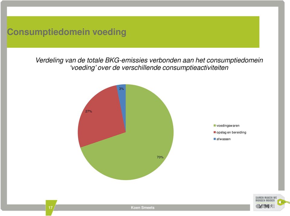 voeding over de verschillende