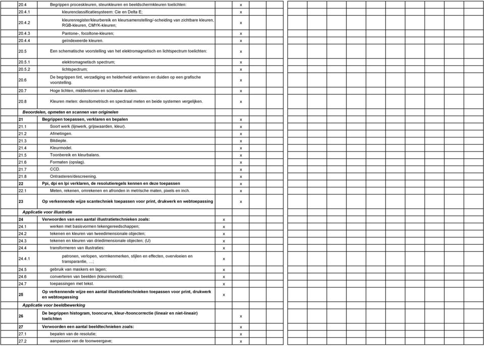 6 De begrippen tint, verzadiging en helderheid verklaren en duiden op een grafische voorstelling. 20.7 Hoge lichten, middentonen en schaduw duiden. 20.8 Kleuren meten: densitometrisch en spectraal meten en beide systemen vergelijken.