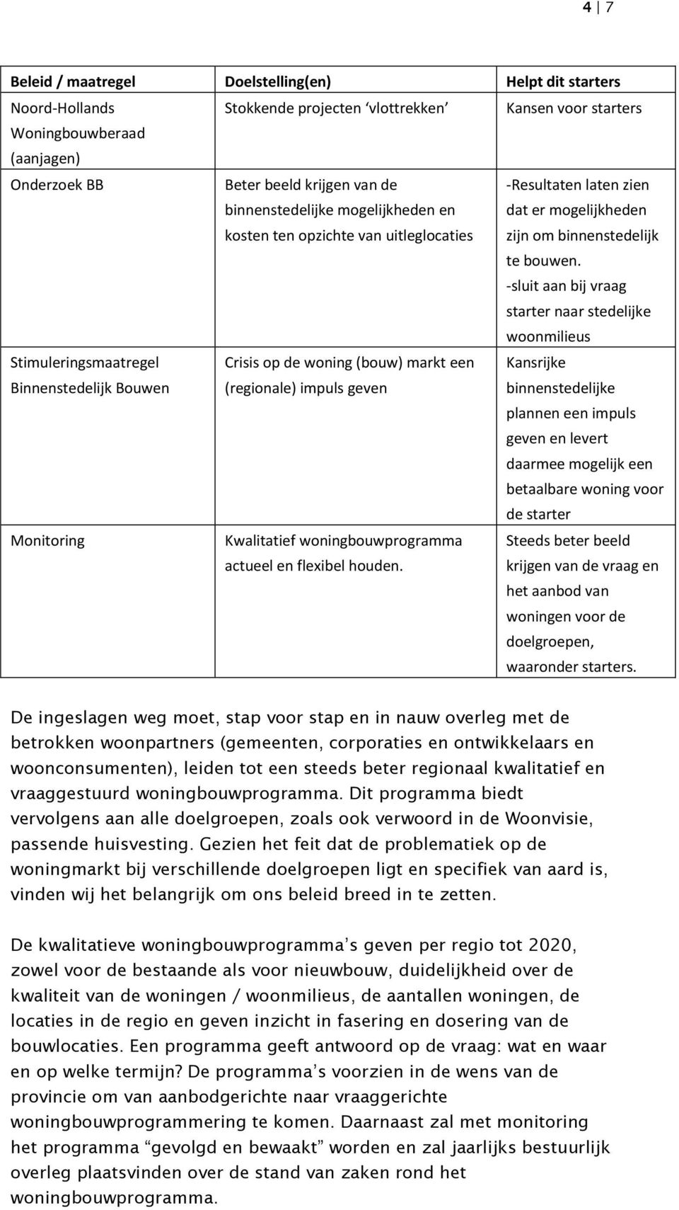 -sluit aan bij vraag starter naar stedelijke woonmilieus Stimuleringsmaatregel Binnenstedelijk Bouwen Crisis op de woning (bouw) markt een (regionale) impuls geven Kansrijke binnenstedelijke plannen