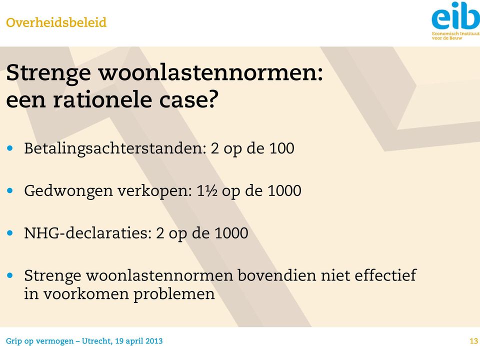 1000 NHG-declaraties: 2 op de 1000 Strenge woonlastennormen