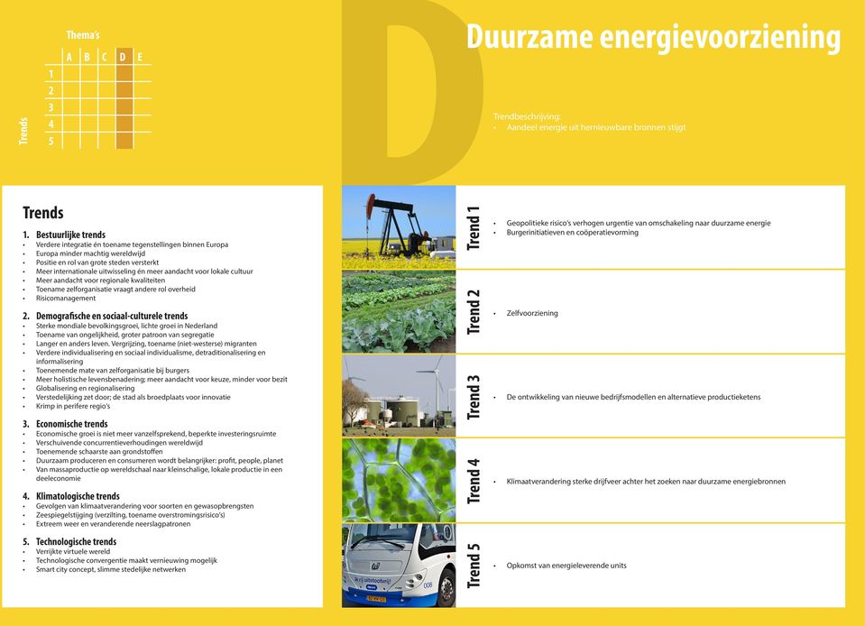 energie Burgerinitiatieven en coöperatievorming Zelfvoorziening De ontwikkeling van nieuwe bedrijfsmodellen en