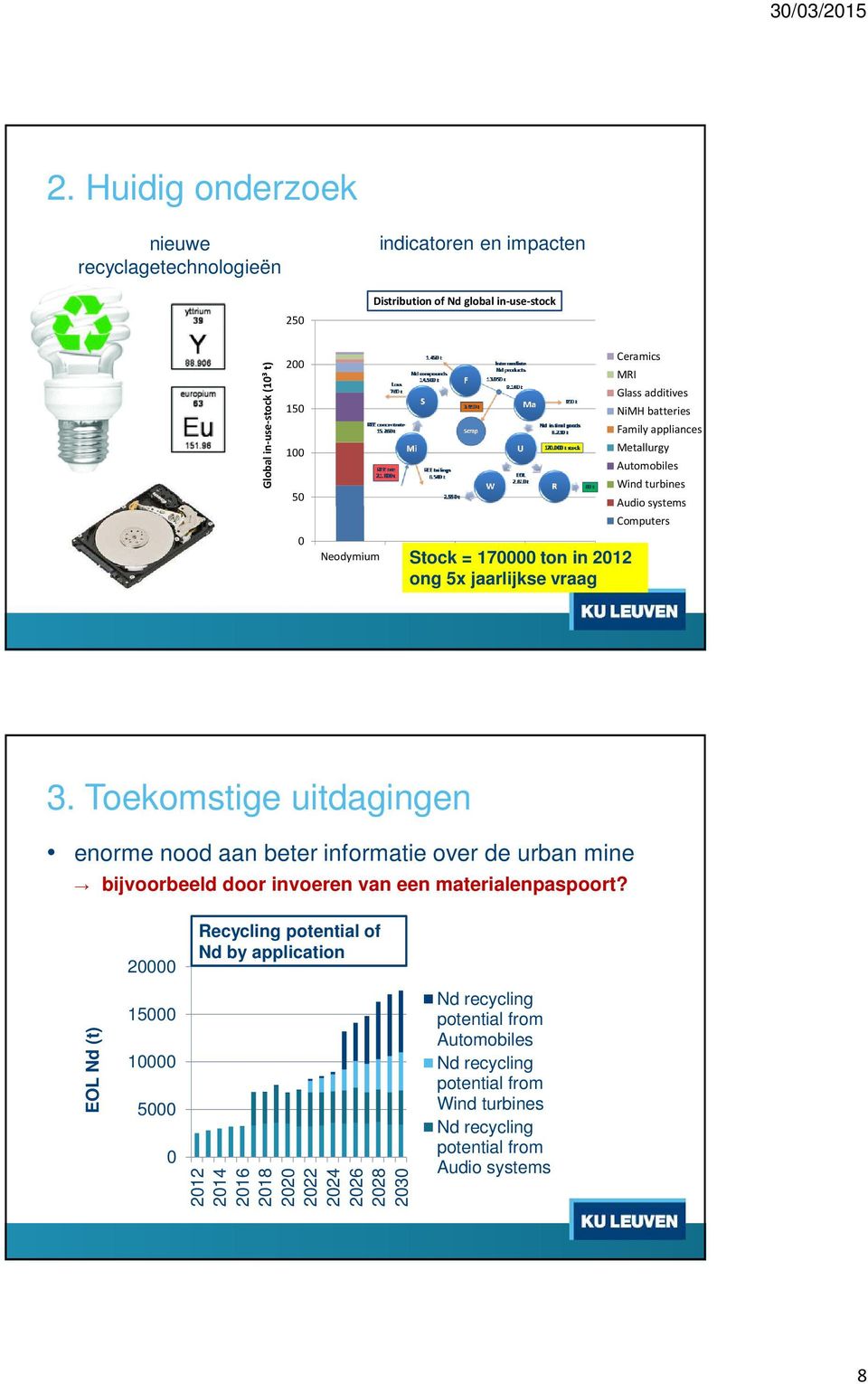 Tekmstige uitdagingen enrme nd aan beter infrmatie ver de urban mine bijvrbeeld dr inveren van een materialenpasprt?